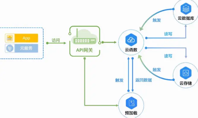 云开平台核心功能有哪些？真的能提升效率吗？
